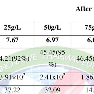 (PDF) THE USE OF Moringa oleifera, Carcia papaya AND Aloe ...