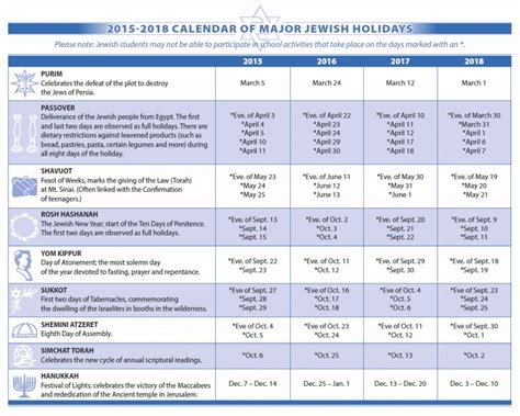 Jewish Holidays 2022 Dates Calendar With Jewish Holidays 2020