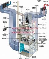 Hvac Duct Names Pictures