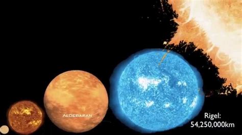 List Of Big Stars From Our Sun To Uy Scuti Youtube