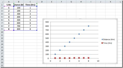 Any alteration or input you provide will apply for the whole of the calculation period. create scatter plot in excel 8 Facts You Never Knew About ...