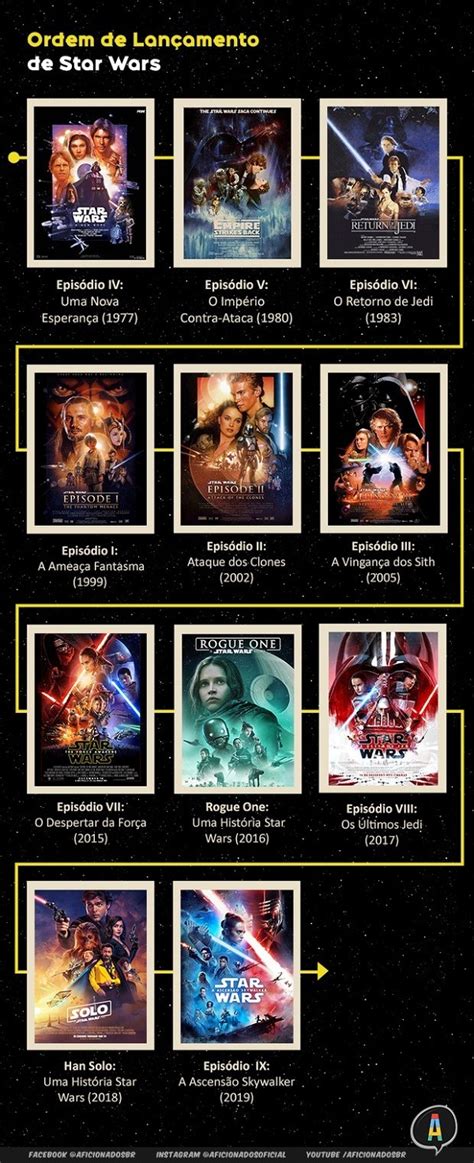 Star Wars Qual A Melhor Ordem Para Ver Os Filmes Aficionados