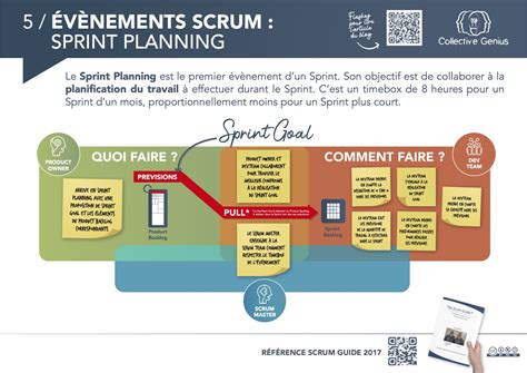 🇫🇷 5 Evénements Scrum Sprint Planning
