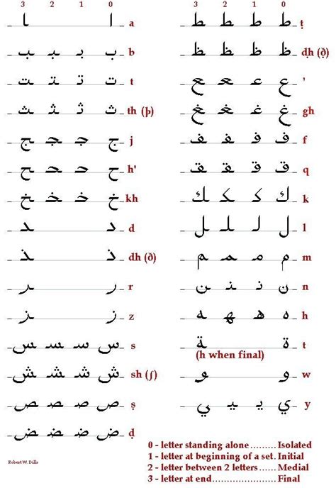 Pin By Sarah El On Alphabet Arabic Alphabet Arabic Handwriting
