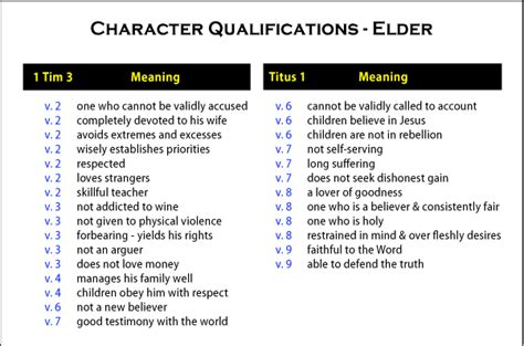¿cuáles Son Las Cualidades De Un Anciano Cristo Responde En 2023