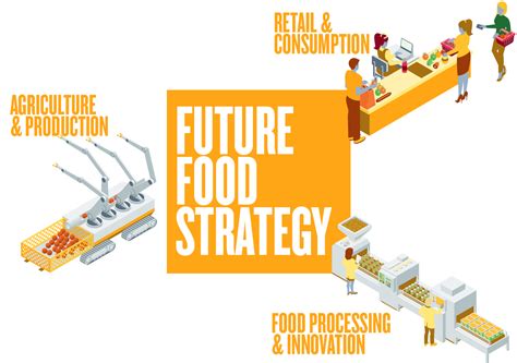 Future Food Investment Strategies Newton