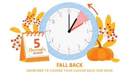 Daylight Saving Time Ends Set Clocks Back Before Bed On Saturday
