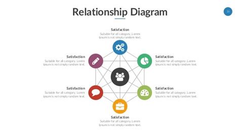 Relationship Diagram Powerpoint