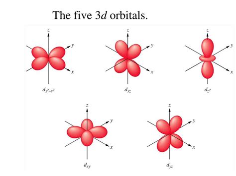 Ppt Cutaway Diagrams Showing The Spherical Shape Of S Orbitals