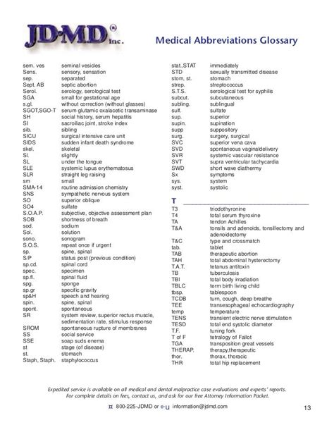Medical Abbreviations Glossary Medical Abbreviations Medical Free Hot