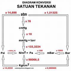 Dimensi Dari Tekanan
