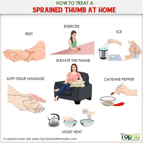 The best medicine for prevention of finger fractures is safety. How Long Does A Sprained Thumb Take To Heal - slidedocnow