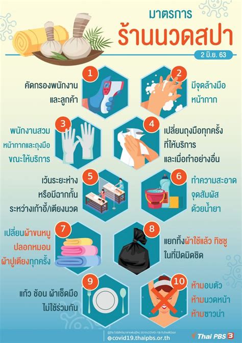 Clinical characteristics (infographic) temporary suspension of entry for foreigners with visas (infographic) 10 measures to help control epidemic, restart work (3) ไทยสู้ โควิด-19