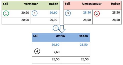 Was ist eigentlich eine umsatzsteuer? DoppX TU Chemnitz