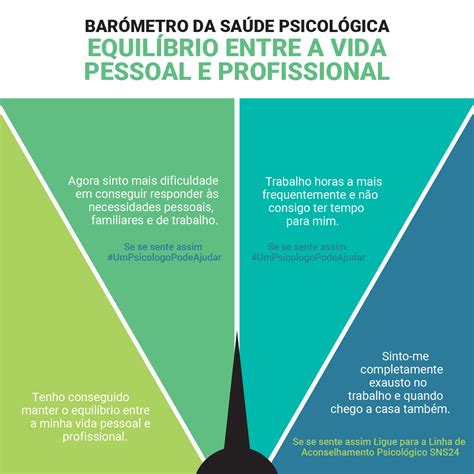 Como Atingir O Equilíbrio Entre A Vida Pessoal E Profissional