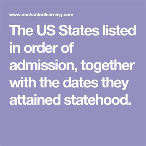 The Us States Listed In Order Of Admission Together With The Dates