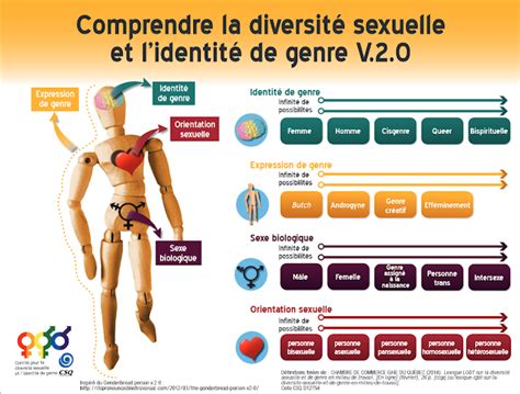 Pour Une école Libre Au Québec Cours Déducation à La Sexualité Limposition De La Théorie Du