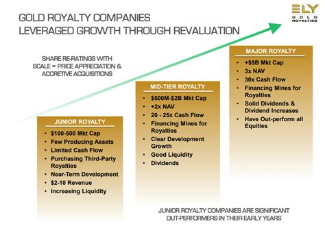 The Challenge And Opportunity In Valuing Precious Metals Royalty