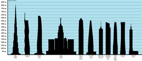 List Of Tallest Buildings Wikiwand