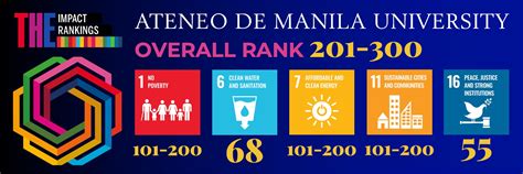 2023 The Impact Rankings Ateneo Still Top Philippine University In