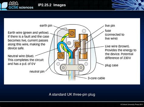 3 Pin Plug Wiring Diagram