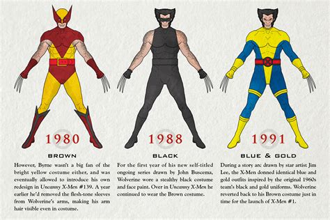 See How Marvels Wolverine Has Evolved Over The Years Time