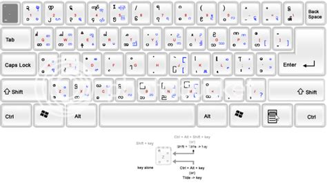 Myanmar Font Keyboard Layout