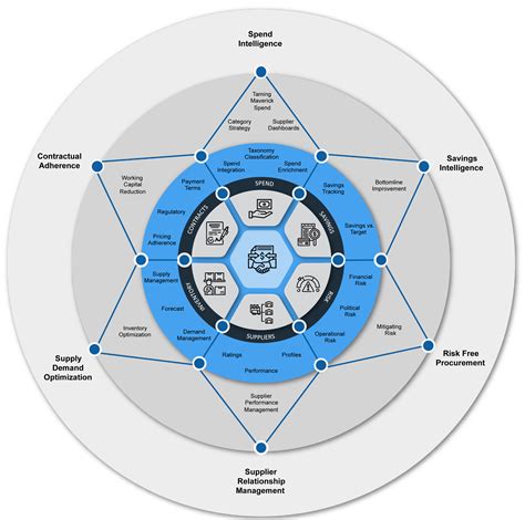 Procurement And Supply Chain Openbi