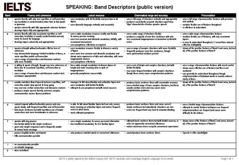 Speaking Band Descriptors Pdf Fluency Cognition