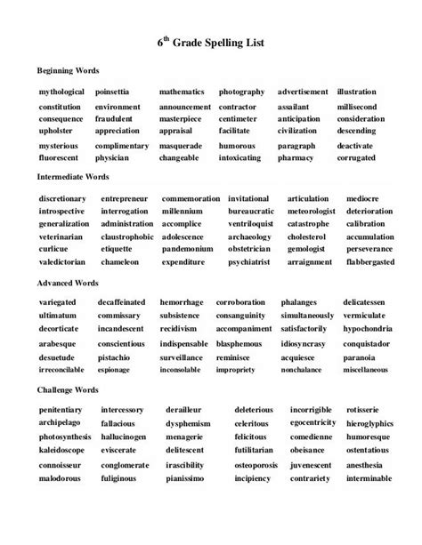 Free 8th Grade Vocabulary Words List Pdf