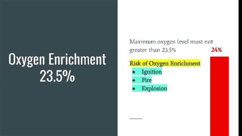 Oxygen Level In Confined Space Hazards Of Oxygen Enrichment And