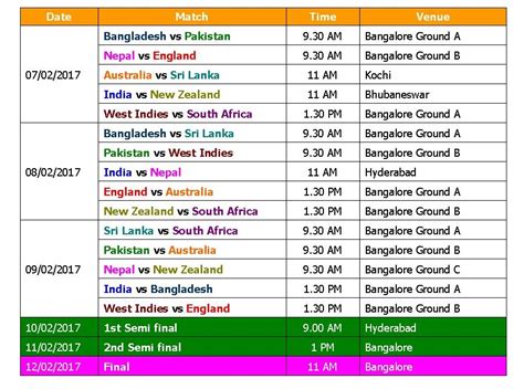 Announcement of squads for both teams is still awaited. Learn New Things: T20 World Cup 2017 Schedule & Time Table ...