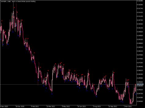 Dots Sign Indicator ⋆ Top Mt5 Indicators Mq5 And Ex5 ⋆ Best Metatrader