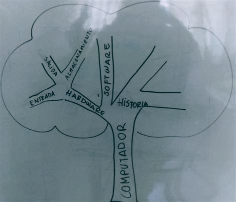 arriba 90 imagen mapa mental de un arbol abzlocal mx