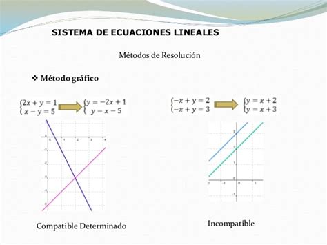 Download Resueltos Sistemas De Ecuaciones Lineales De 2 2 Metodo De