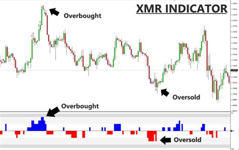 Xmr Indicator Unlimited Mt4 System Metatrader 4 Forex Trading