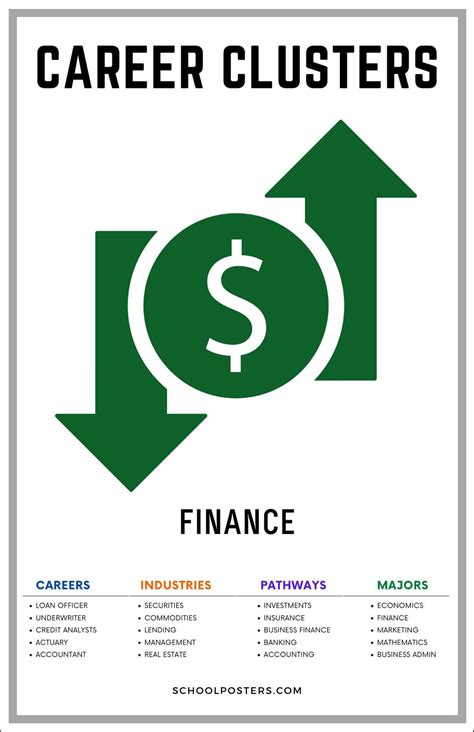 Career Clusters Finance Poster Llc
