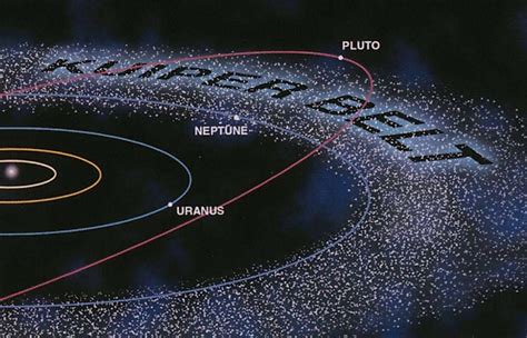 Solar System Asteroid Kuiper Belt