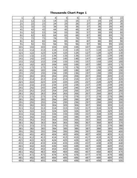 1000 Chart Printable Free