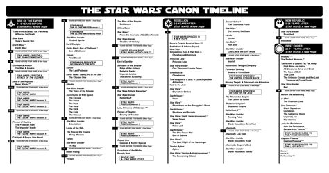 This Star Wars Timeline Brings Back A Legendary Style Star Wars