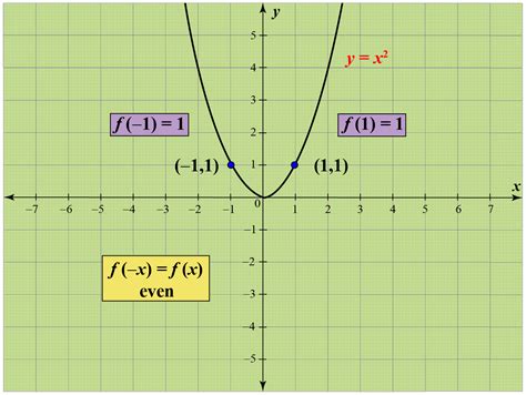 Odd Function Definition Properties And Examples Cuemath Free Hot Nude