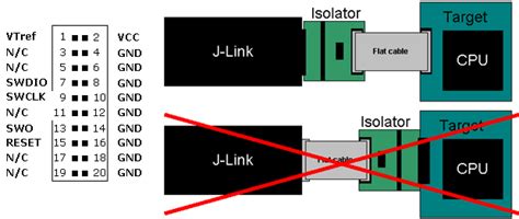 J Link Swd Isolator Segger The Embedded Experts
