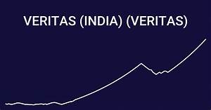 Veritas India Veritas Stock Price History Wallmine