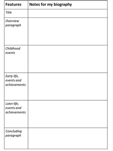 Biography Template For Planning By Rachelbunce Teaching Resources Tes