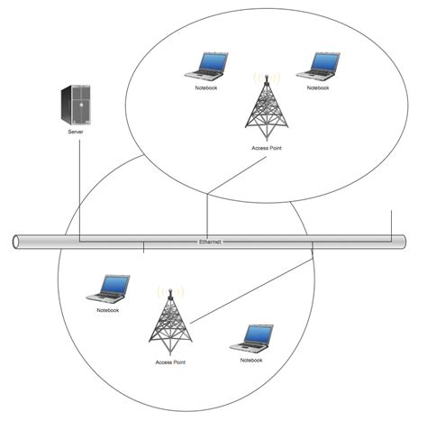 Complete wiring concepts, phone number: Visio Diagram Of Wireles Network - Complete Wiring Schemas