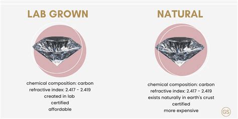Lab Grown Diamonds Vs Natural Diamonds A Simple Guide For 2023 Gs