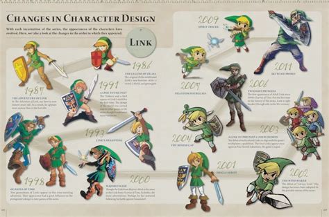 Resenha The Legend Of Zelda Hyrule Historia Host Geek