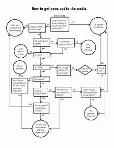 Getting News Out To The Media A Flow Chart Cawood