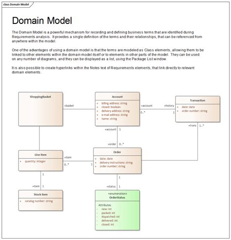 Create a Domain Model | Enterprise Architect User Guide