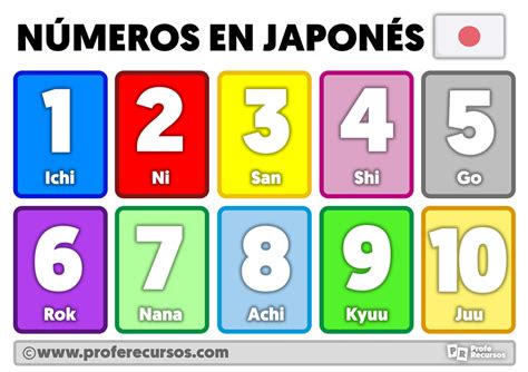Números En Japones Del 1 Al 10 Profe Recursos